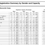 Registration Update - April 5