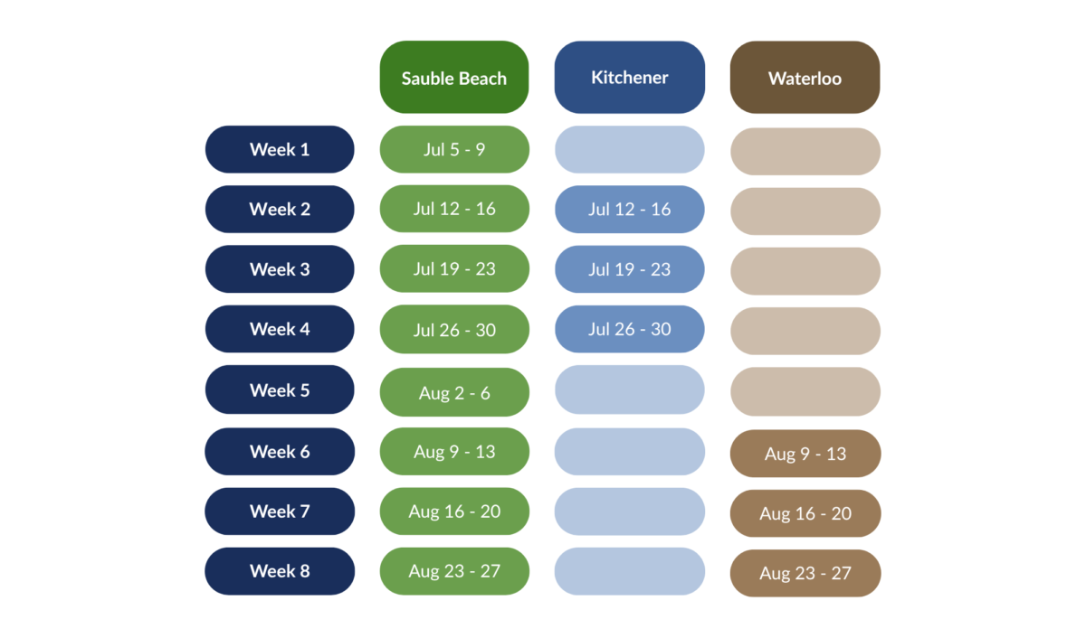 Chart of 2027 Day Camp programs with dates. For table view, visist slmc.ca/2027-dates-rates or select the 2027 Dates & Rates button at the top of the page